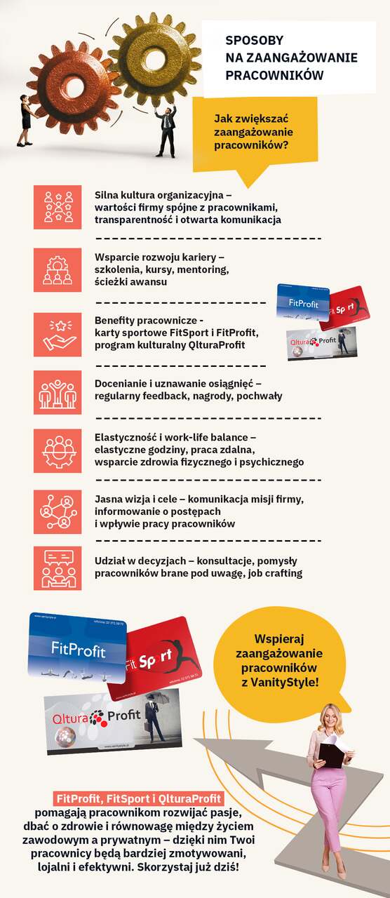 zaangażowanie pracowników